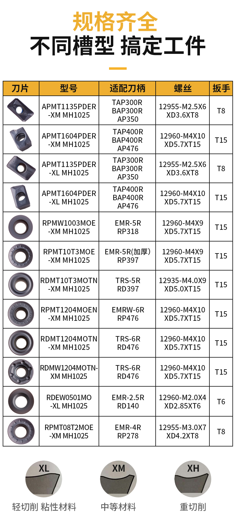 APMT1135PDER-XM MH1025一行數(shù)控銑刀片 MONMO刀粒鋼件鑄鐵專(zhuān)用