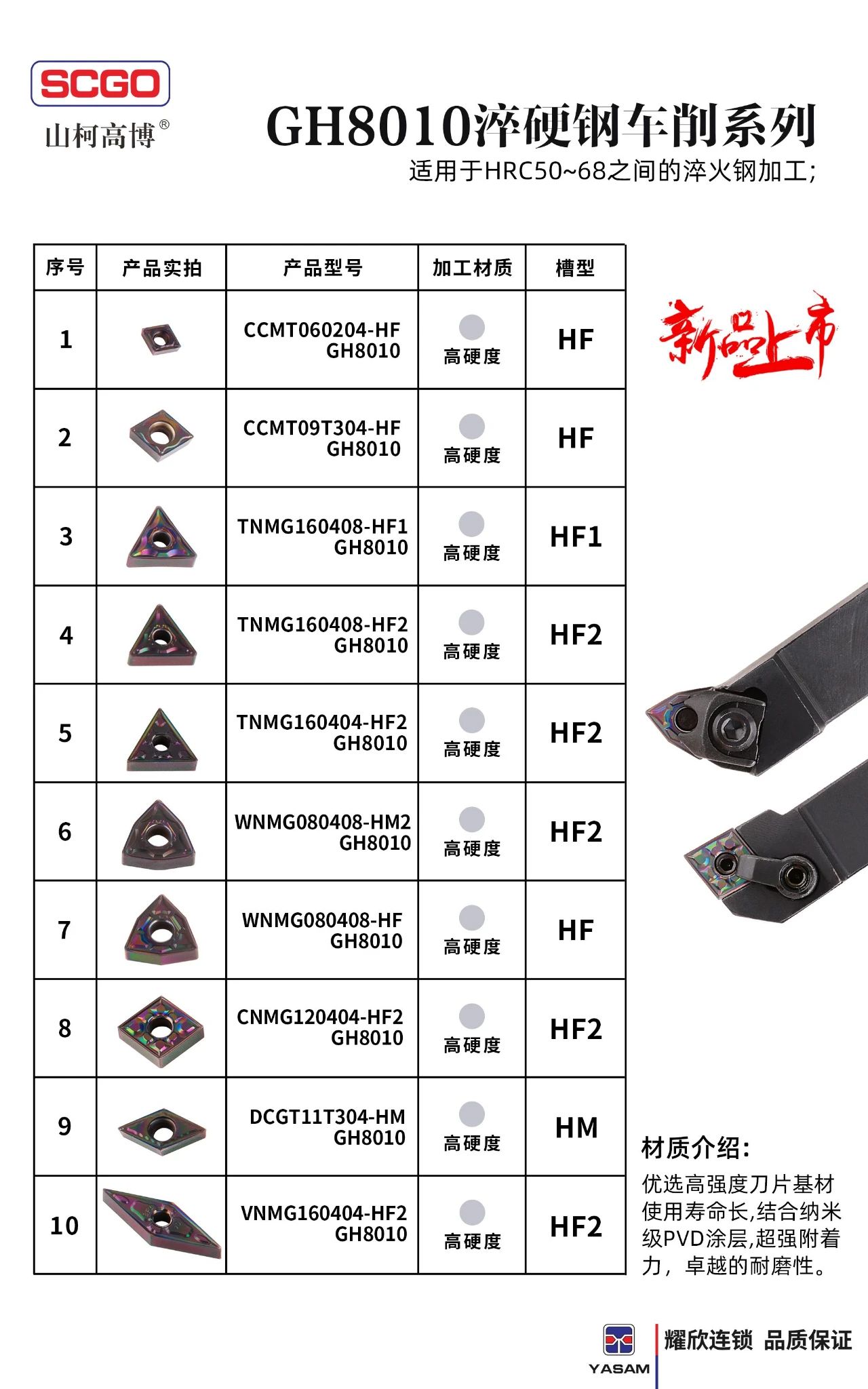 高硬度淬火鋼專用車削材質(zhì)GH8010